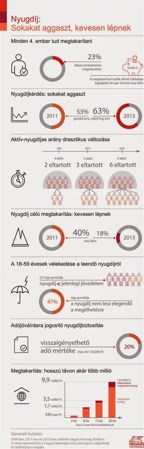 Infografika: papírfonási eszközök és eljárás