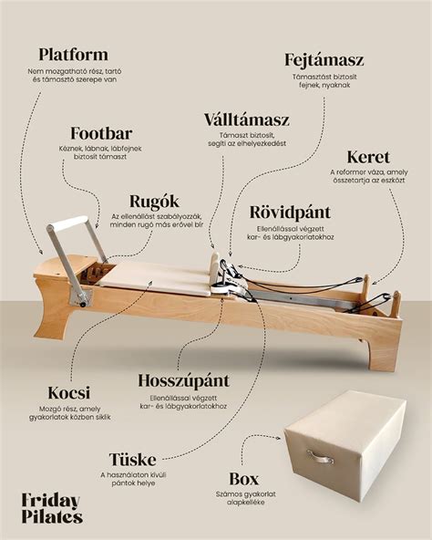 Infografika: ülőfelület felépítése és fonat elrendezése
