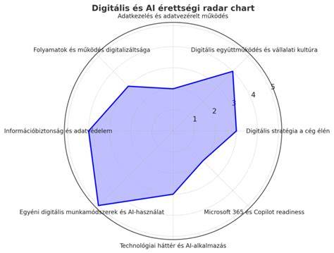 SHR technológia vizuális ábra