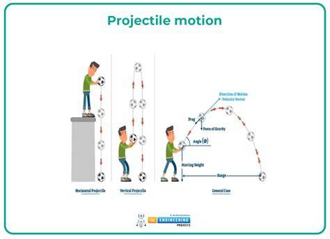 In Motion technológia diagram