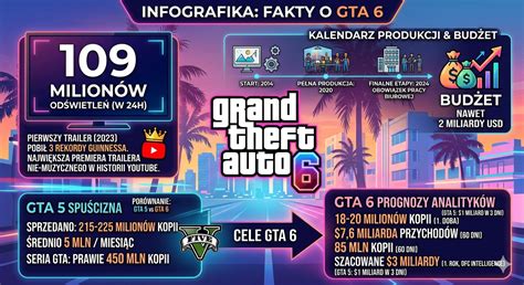 Infografika: GTA V cheat-kódok és aktiválási módok