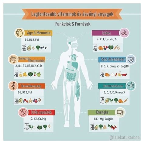Vitaminok és ásványi anyagok baba táplálkozásában