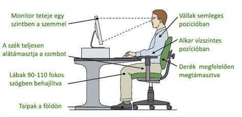 Infografika: ST test kialakítása és ergonomia