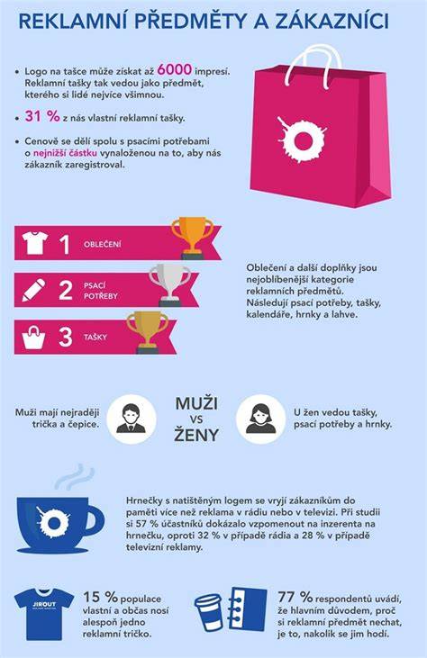 infografika a hajápolási rutinról