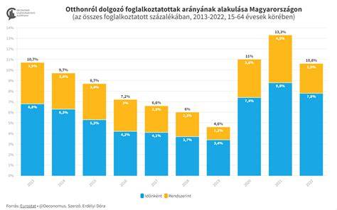 Valósághű otthoni hajápolási grafikon