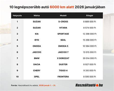 Infografika: Szalonok és márkák kapcsolatai Szombathelyen