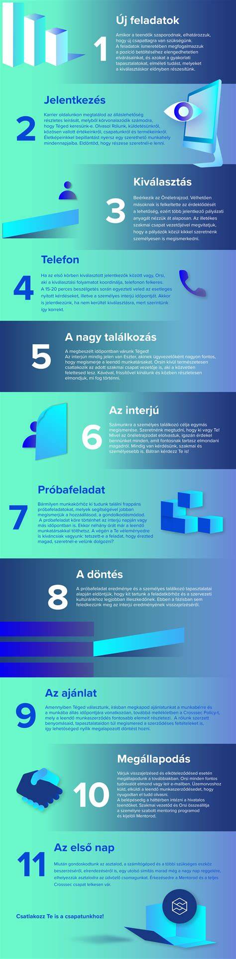 Infografika: Út a modelliskolától a szerződésig