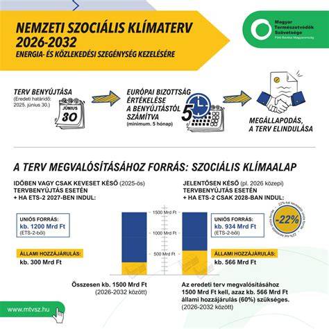 Infografika: Társadalmi megítélés és támogatások elérhetősége