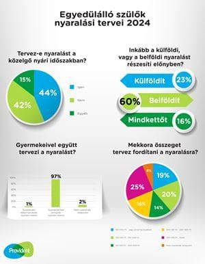 Infografika: Ilyen típusú támogatások érhetők el egyedülálló szülők számára