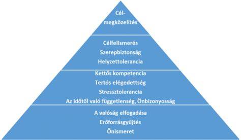 szőrbenövés megelőzés ábra