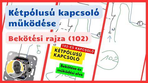 Infografika: AFT IPL működési elve és a zóna-alapú kezelési módok