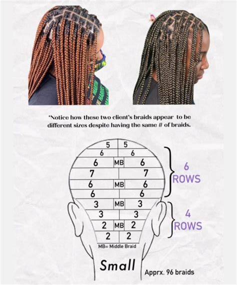 Box Braids és Cornrows összehasonlító diagram