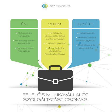 Infografika: három csomag összetevőinek kapcsolata és sorrend