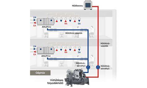 diagram arról, hogyan működik egy intelligens hőmérséklet-szabályozó
