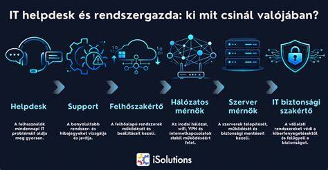 Infografika: 5 alapfonási technika és azok tartóssága