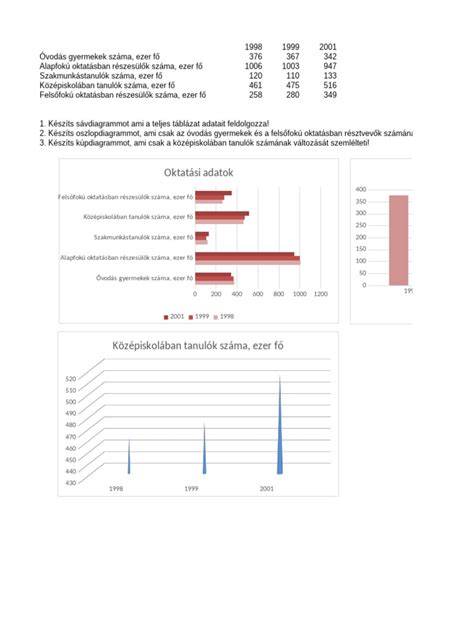 Áttekintő diagrammok a hajápolási termékcsoportokról