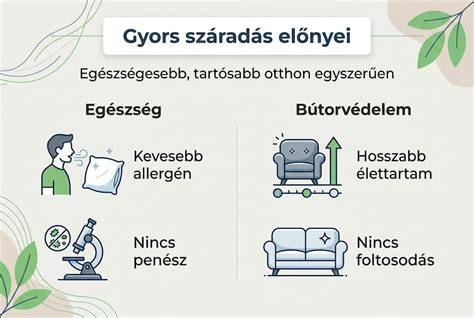 Infografika: Gyerekfrizurák típusai és gyors készítésügyi sorrend