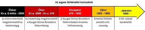 Képeken: különböző hajfonatok és parókák, történelmi korszakok jelképei