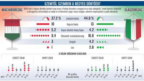 Infografika a magyar nemzeti rock fejlődéséről