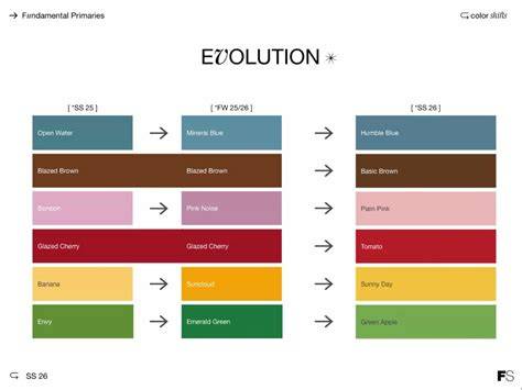 Infografika: Evolution of the Color felhasználási rendszere