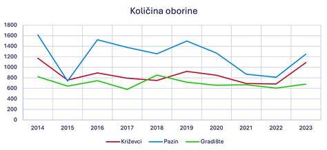 középszőke árnyalat grafikon