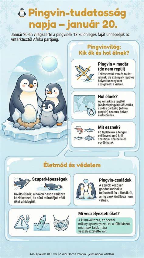 vizualis grafika a Dunai kiemelések folyamatáról