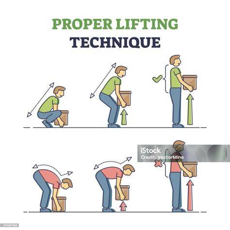 megfelelő szőrtelenítés technológiák diagram