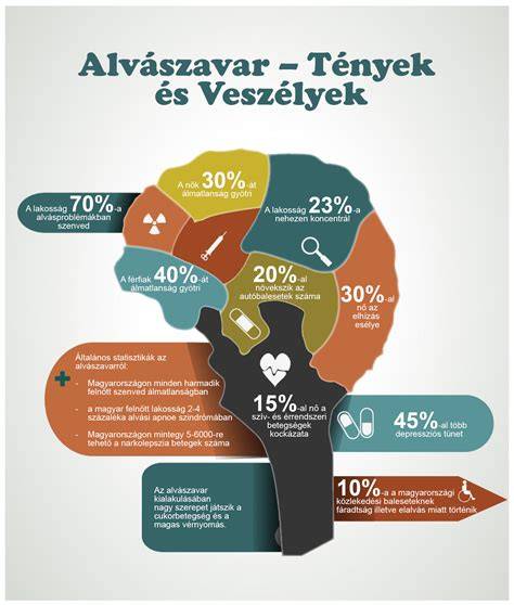 borotválkozás utáni veszélyek és előkészületek infografika