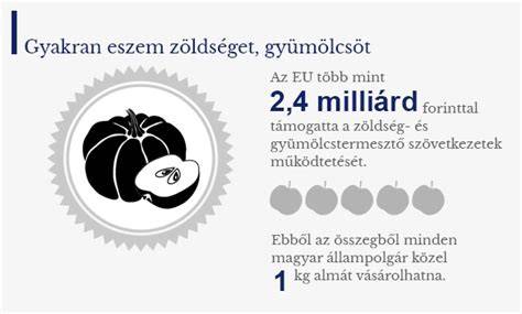 Infografika a személyre szabott átalakulás folyamata