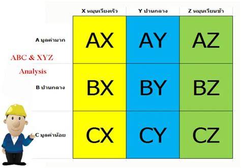 ABC mátrix és modern vágások szemléltetése