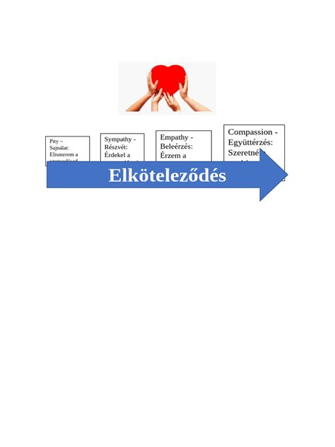 Hosszbeállítások skálája