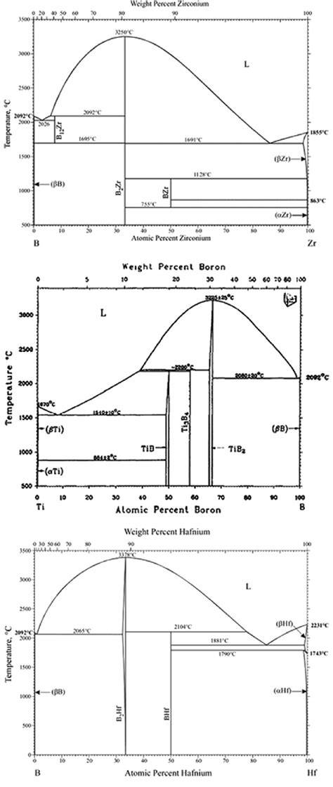 Szemöldök árnyalatok összevetése diagram