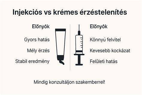 Infografika a kezelések folyamatáról és a szérumok átállításáról