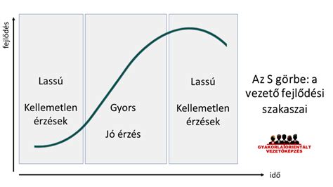 Görbe az értékelésekben szereplő megjegyzések számának alakulásáról