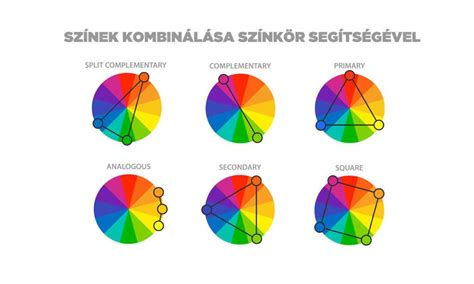 Komplementer, analóg és triád színkombinációk