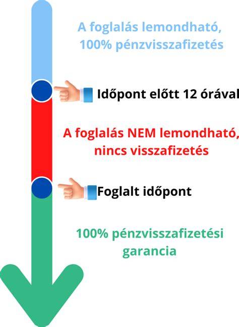 borotvasokkal eszközök infografika