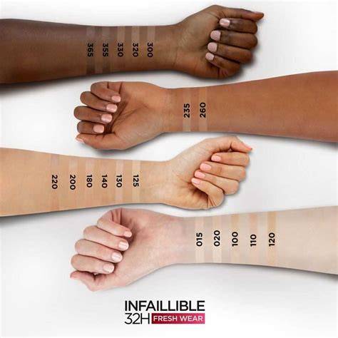 Infographic: L’Oréal Infallible 32H Fresh Wear 135 árnyalat - összetevők és előnyök