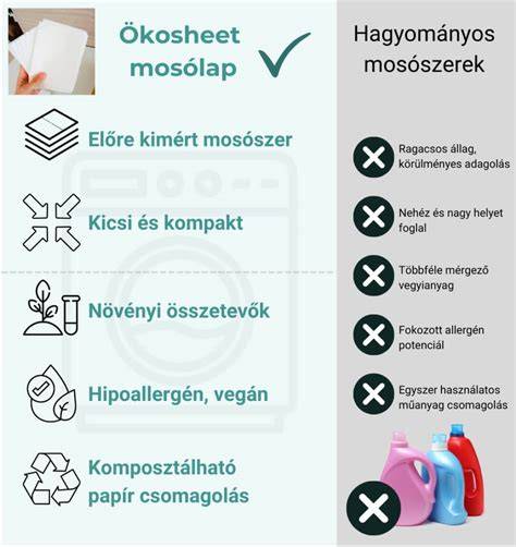 Infografika: Melírozási technikák összehasonlítása