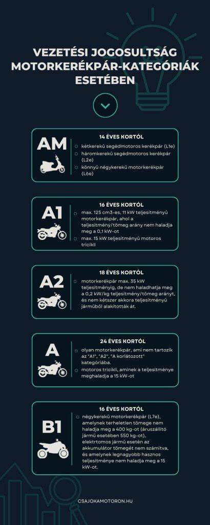 Infografika: AC motoros hajszárítók összehasonlítása (sebesség, energiafogyasztás,Iontechnológia)