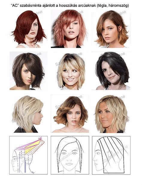 Ábra a fejformák azonosításához