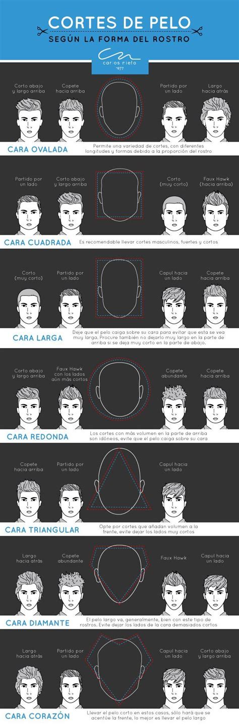 Férfi arcformák típusai