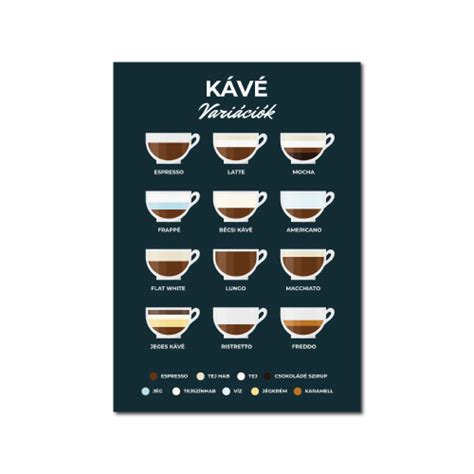 Jegeskávé variációk: choco-coconut, Nutella kávé
