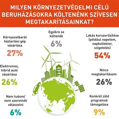 környezettudatos hajápolás infografika
