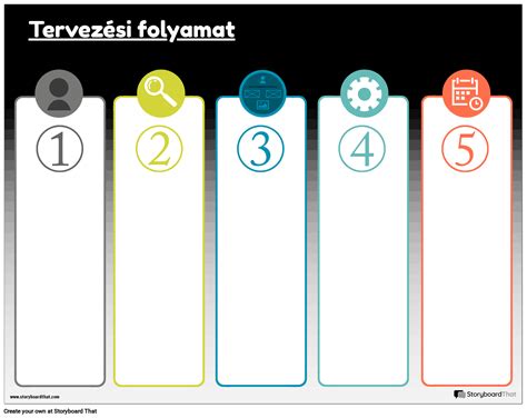 szőkítési folyamat lépései