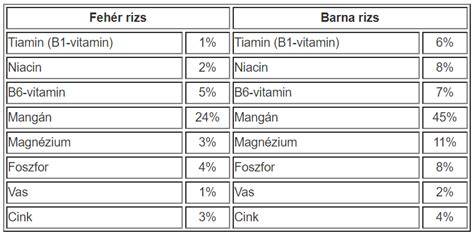 barna folyás kivizsgálás táblázat