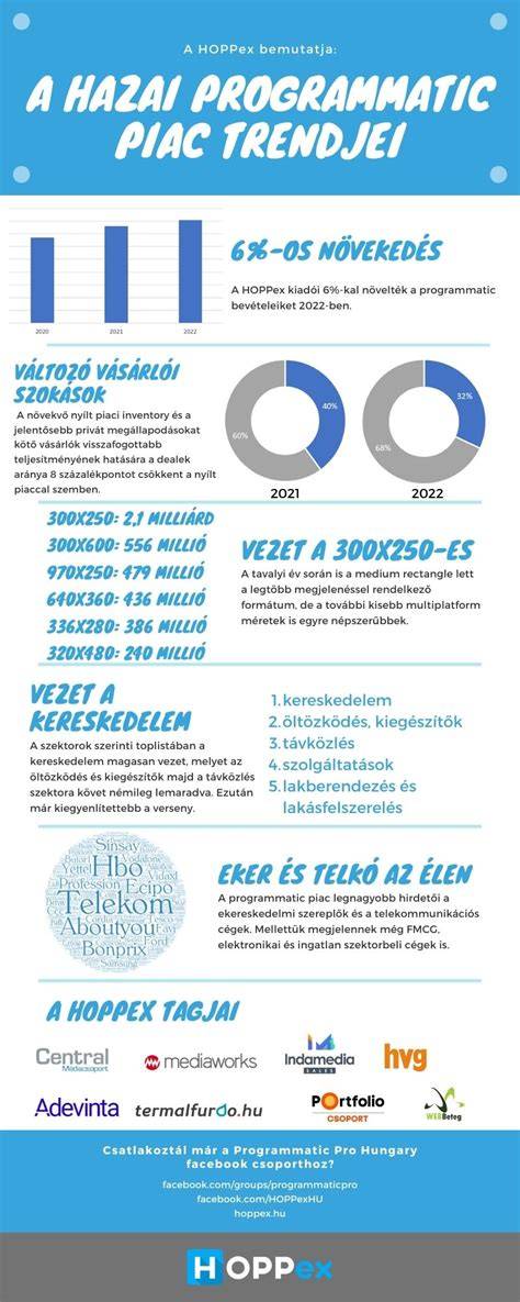 Infografika a hullámosítás előnyeiről