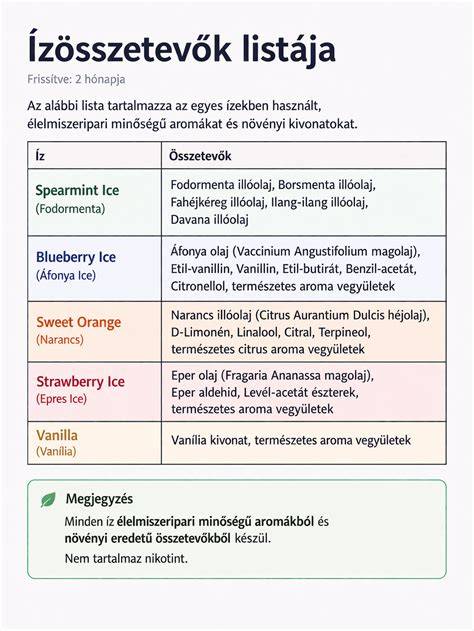 4 mérgező összetevő a samponokban - vizuális lista