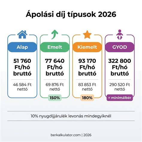 Infografika: Nyuszi ápolási és ivartalanítási útmutató
