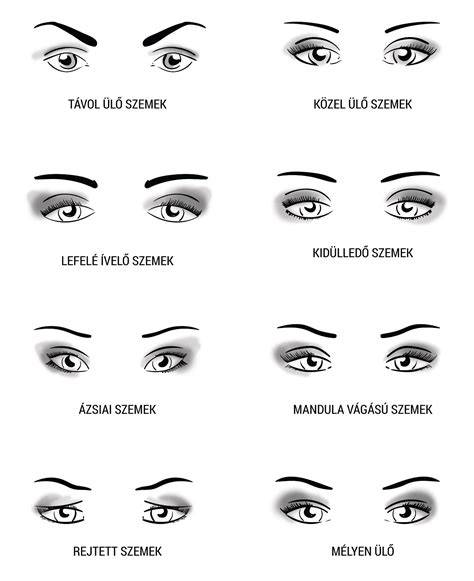 Infografika: szemöldök formák és jelentésük