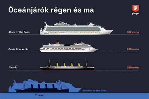 Infografika: óceánjárók és folyami hajók összehasonlítása